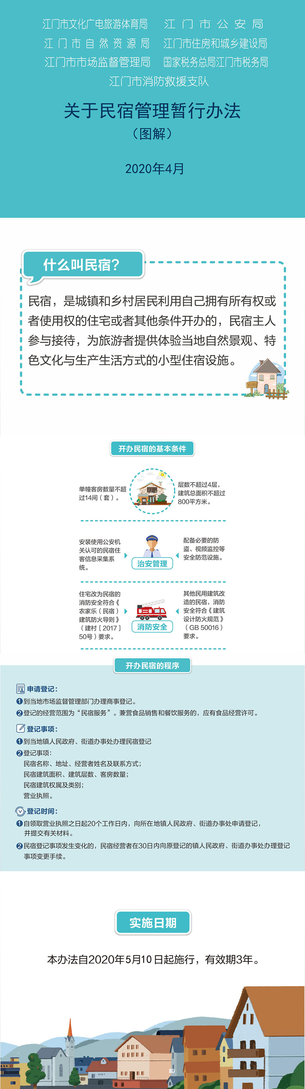 200509关于印发《江门市文化广电旅游体育局 江门市公安局 江门市自然资源局 江门市住房和城乡建设局 十大正规买球app 国家税务总局江门市税务局 江门市消防救援支队关于民宿管理暂行办法》的通知图解.jpg