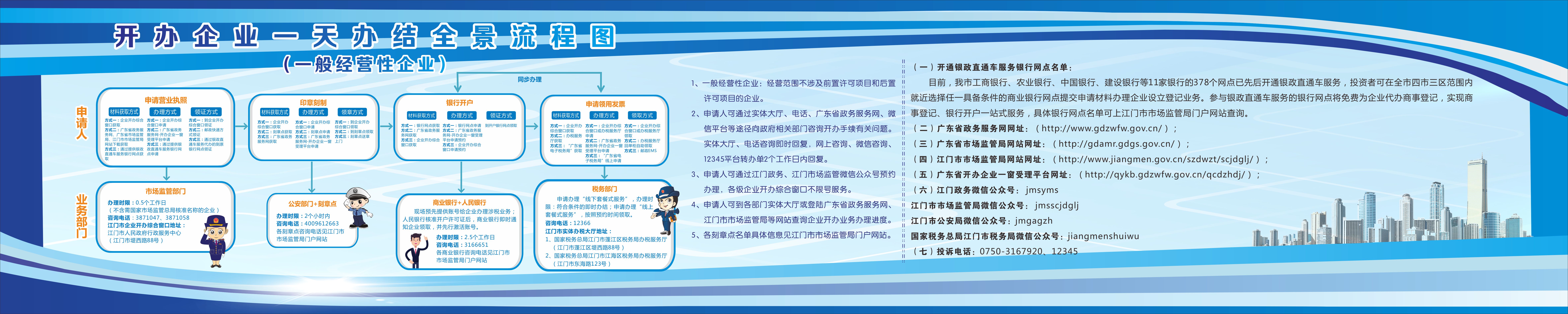开办一般经营性企业全景流程图.jpg
