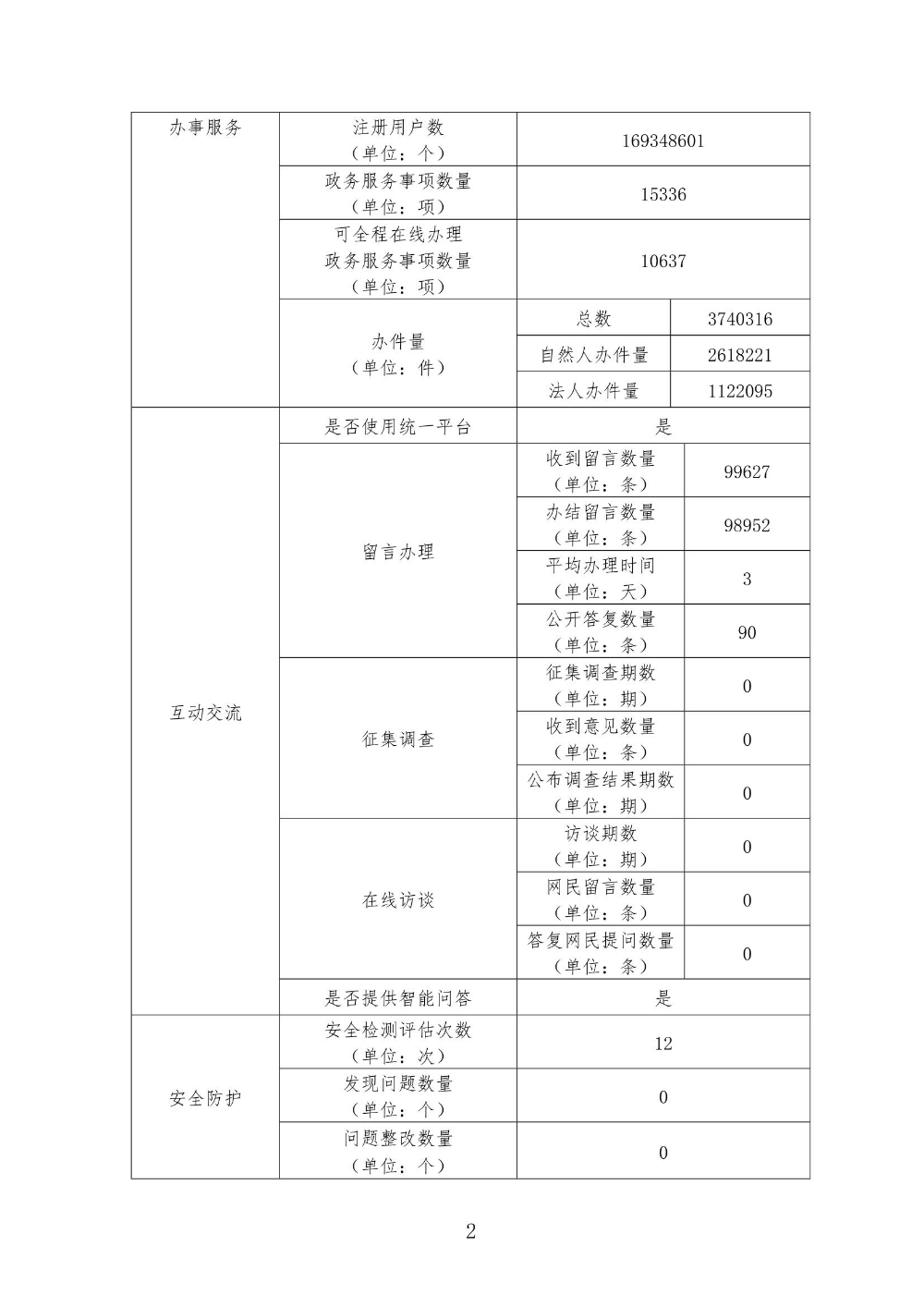 2021年江门市十大正规买球app网年报_page_2.jpeg