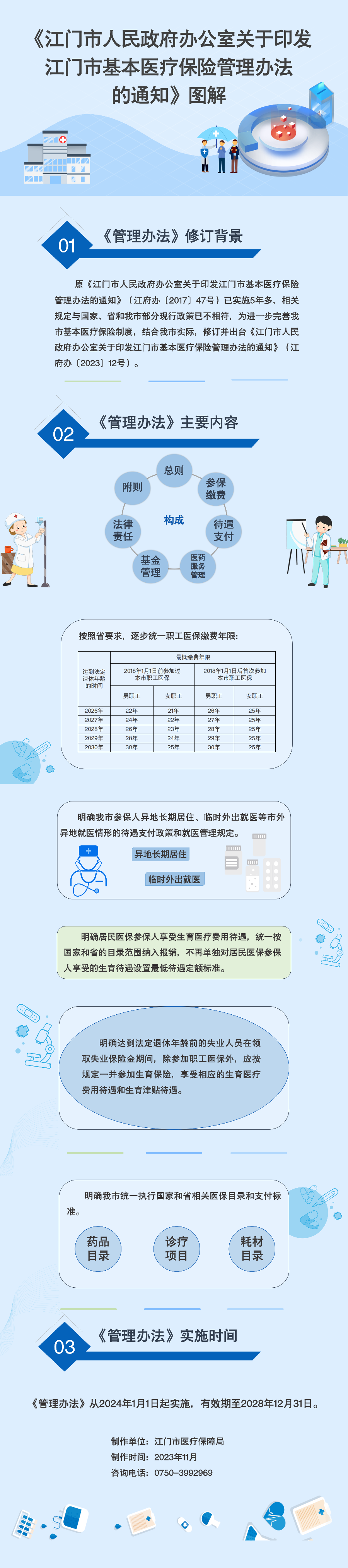 《十大正规买球app关于印发江门市基本医疗保险管理办法的通知》图解.png
