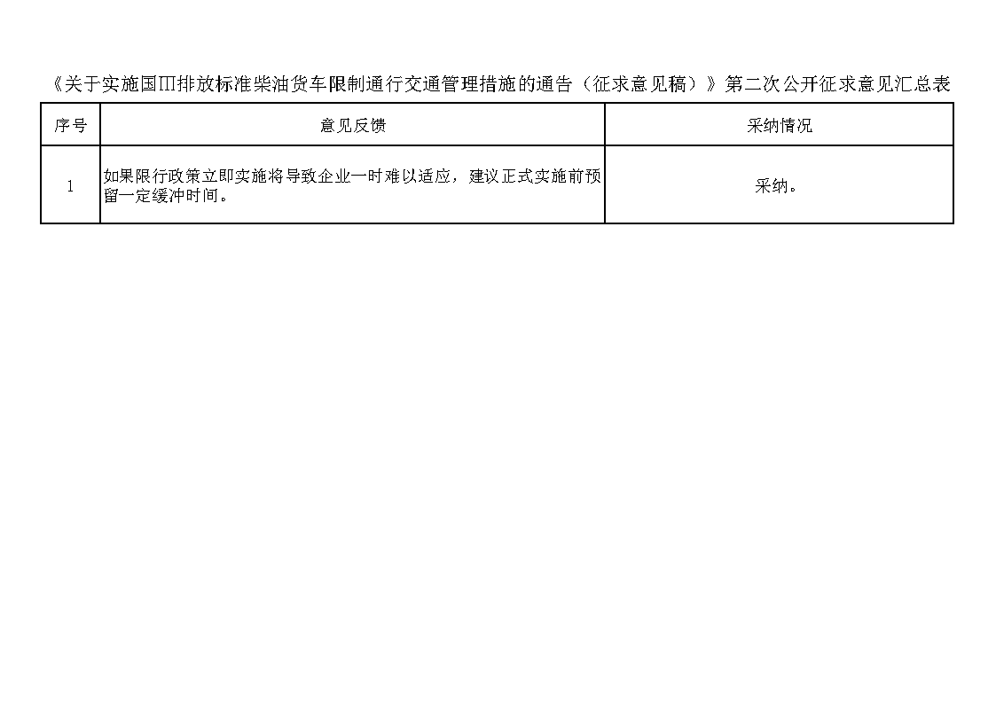 附件：《关于实施国Ⅲ排放标准柴油货车限制通行交通管理措施的通告（征求意见稿）》第二次公开征求意见汇总表.png