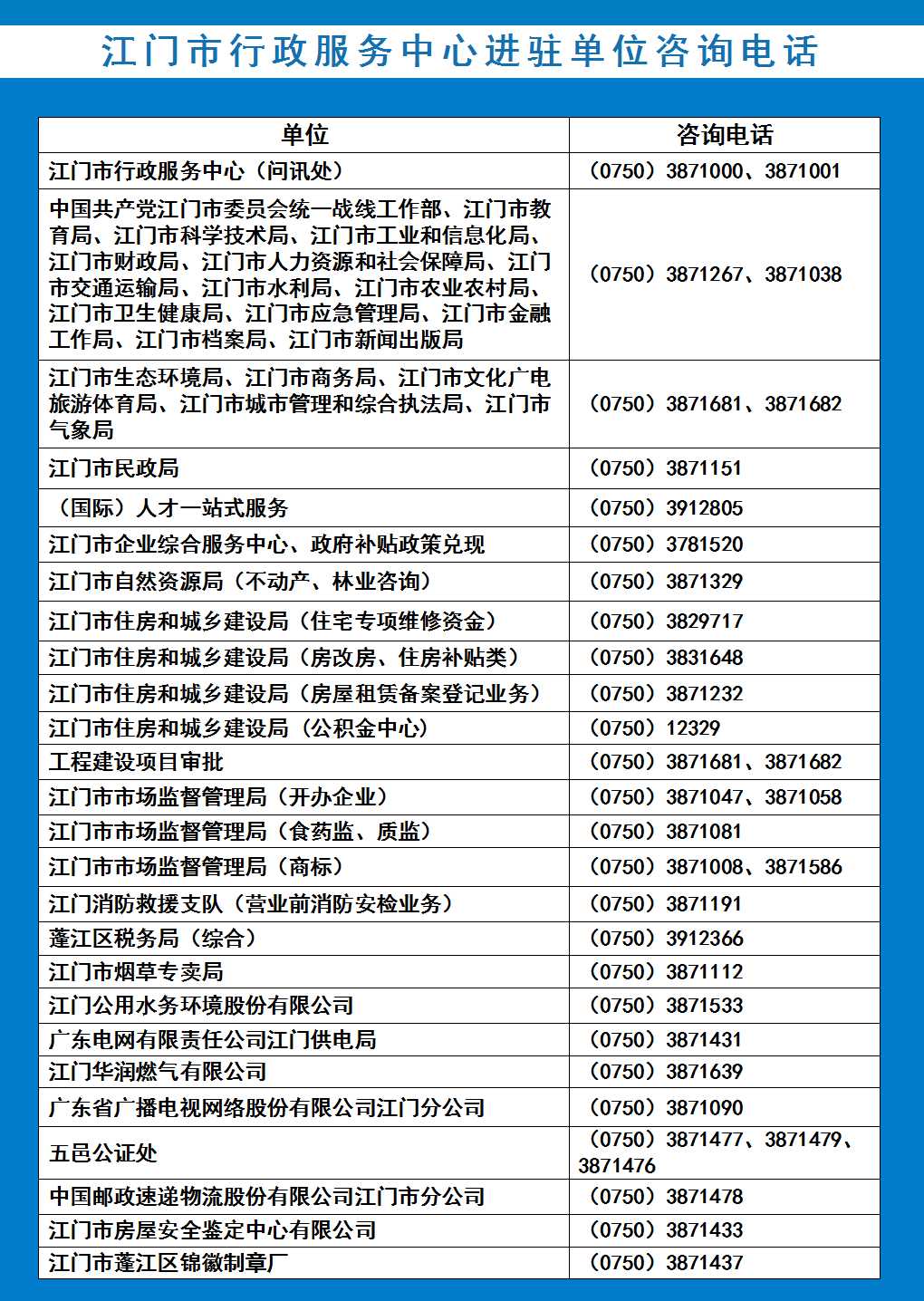 江门市行政服务中心进驻单位咨询电话-20250703.jpg