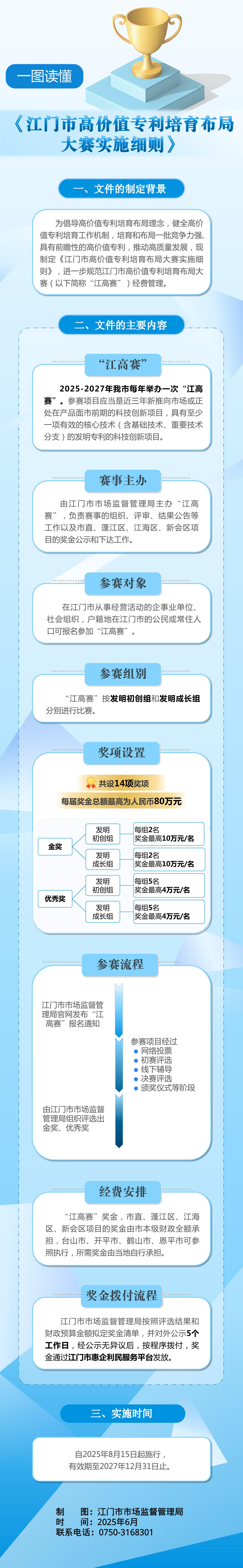 《江门市高价值专利培育布局大赛实施细则》政策图解.jpg