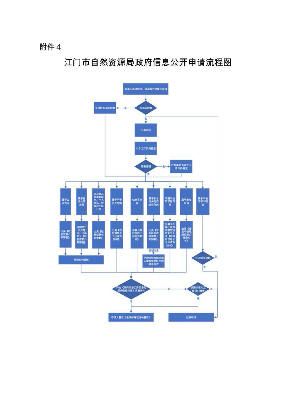 241120江门市自然资源局十大正规买球app（2024年版） (4).jpg