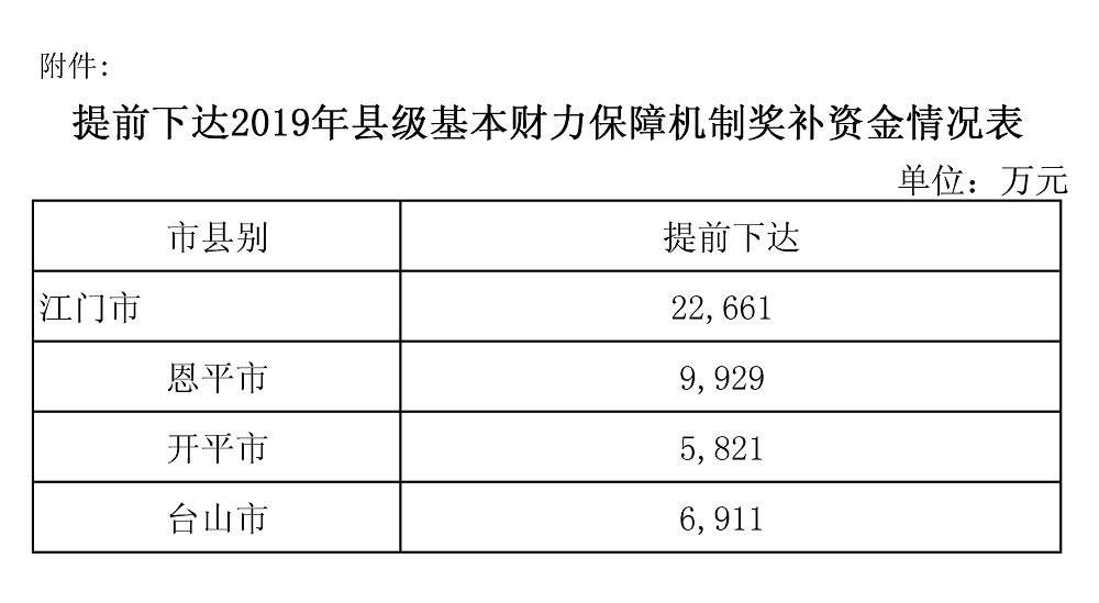 江财预〔2018〕92号附表.jpg