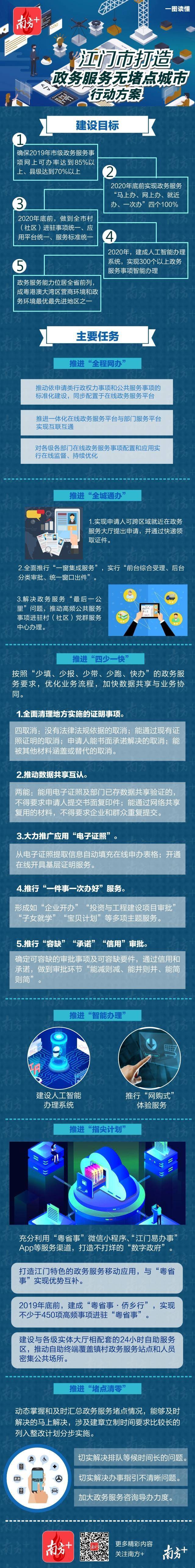 一图读懂江门市打造“十大正规买球app无堵点城市”行动方案.jpg