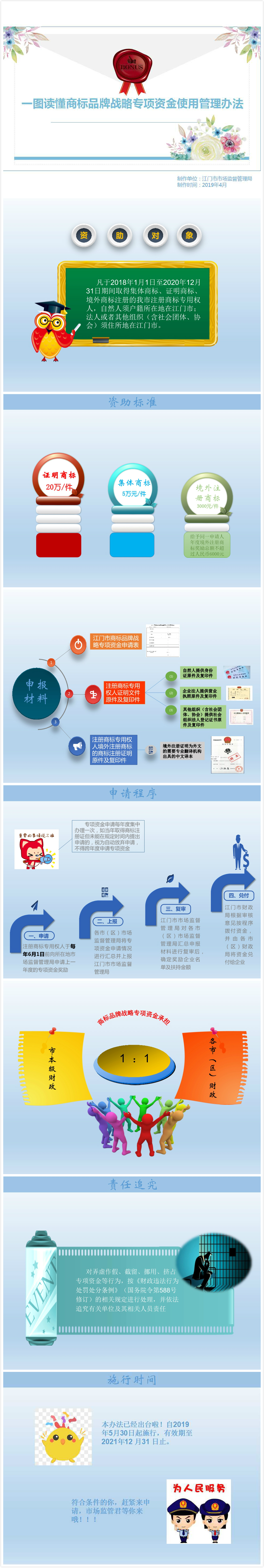 2、《十大正规买球app江门市财政局关于商标品牌战略专项资金使用管理办法》图解.jpg